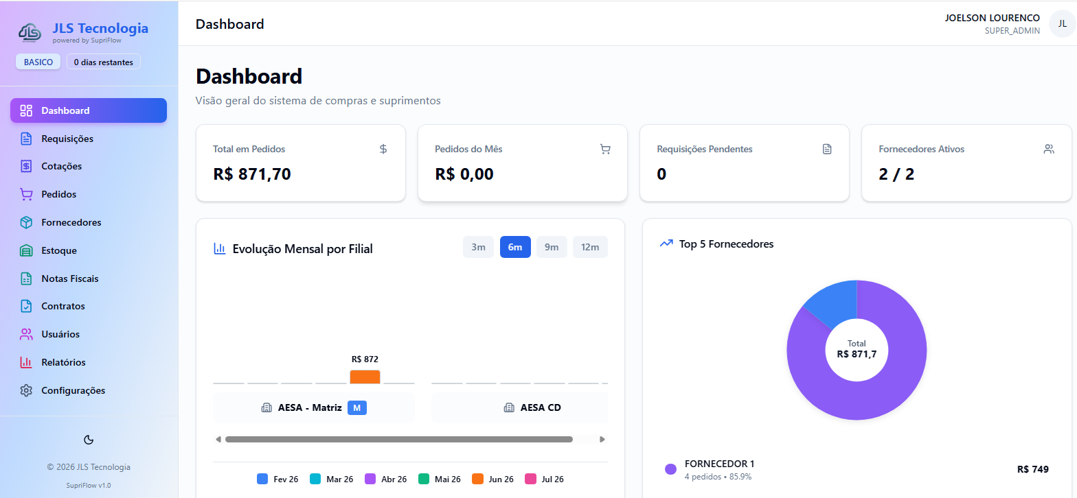 Interface do SupriFlow - Sistema de Gestão de Suprimentos